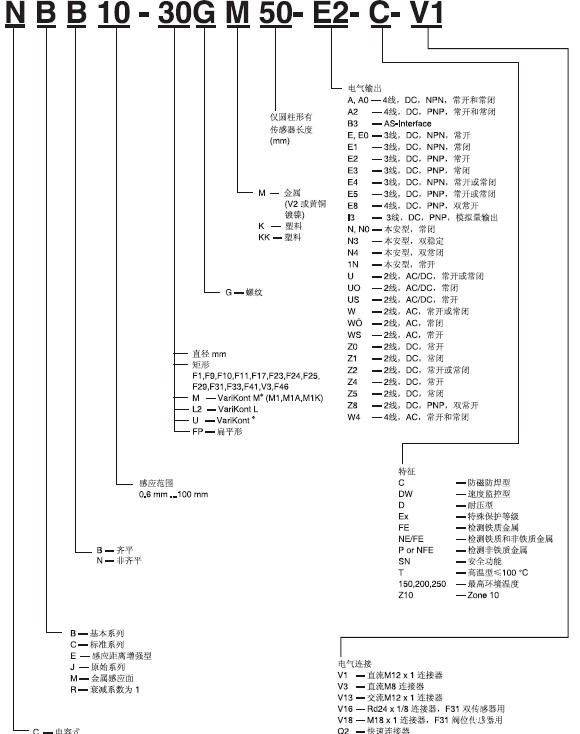 倍加福接近开关的分类及工作原理有哪些？