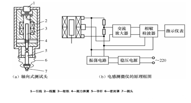 差动变压器式传感器 差动变压器式传感器