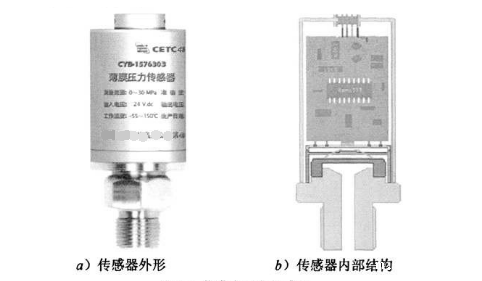 典型薄膜压力传感器的外形和内部结构示意图