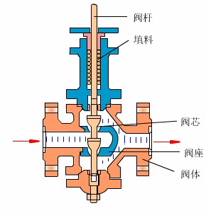 电磁阀控制原理.jpg 电磁阀控制原理.jpg