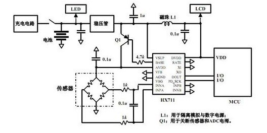 称重传感器原理 称重传感器原理