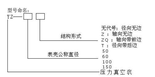 压力表型号表示方式 压力表型号表示方式