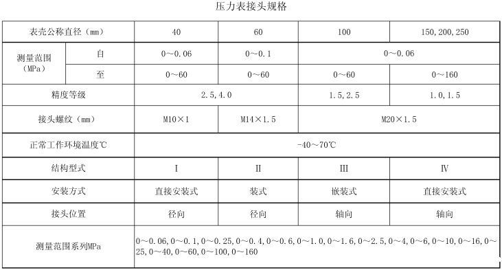 压力表接头规格 压力表接头规格