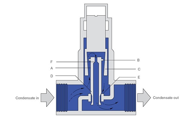 脉冲蒸汽疏水阀 脉冲蒸汽疏水阀