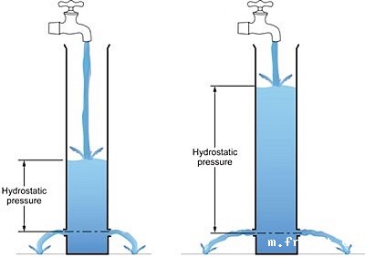 hydrostatic-pressure.jpeg hydrostatic-pressure.jpeg