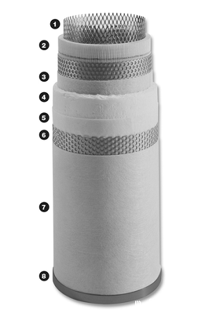 最常见的工业过滤器有哪些类型，工业过滤器如何选择？