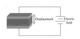 线性步进电机和线性超声波电机压电马达功能运作方式有什么不同?