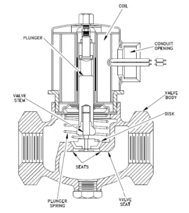 电磁驱动阀.png 电磁驱动阀.png