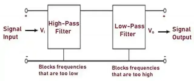 允许两个特定频率信号的带通滤波器,电路输出定义有什么不同?