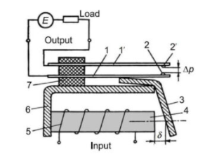电磁继电器简单的构造,继电器的结构原理图形态