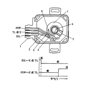 节气门位置传感器如何更换，更换节气门位置传感器有哪些方法？