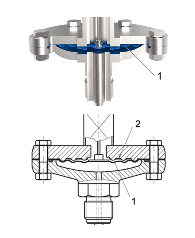 高过载保护的隔膜压力表具有明显过载安全的原因有这几种