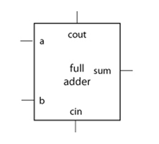 系统集成电路不可分离的组件电路技术,集成电路多种技术要求