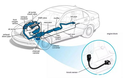 爆震传感器发生故障怎么检查?爆震传感器故障的简单检查方式?
