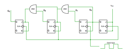同步计数器和异步计数器两种类型的主要区别？
