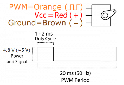 使用专业设备控制伺服电机,控制伺服电机的不同方法