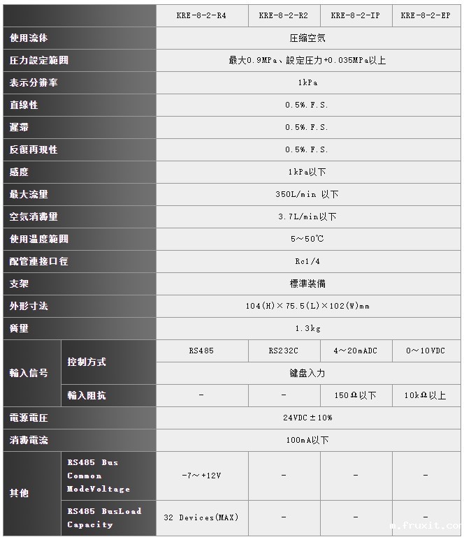 精密电控变换器KRE系列规格