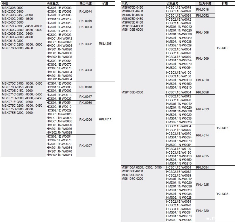 力士乐Rexroth连接线缆