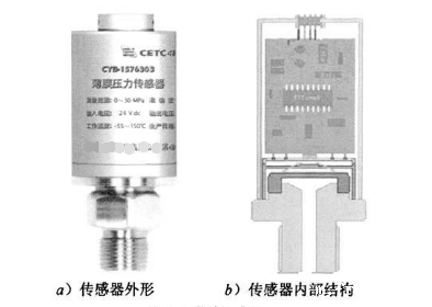 薄膜式压力传感器的高性能技术,薄膜传感器的可靠优点