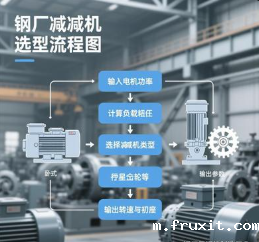 钢厂减速机耐磨损齿轮材质怎么选型？